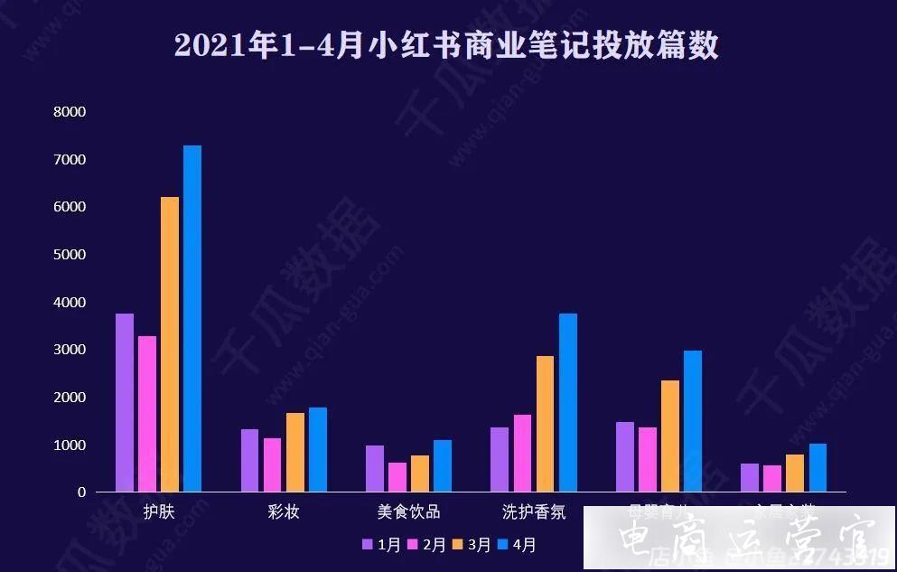 小紅書6.18種草拔草投放攻略-品牌制勝?zèng)Q策時(shí)刻